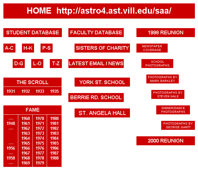 Clickable Site Map
